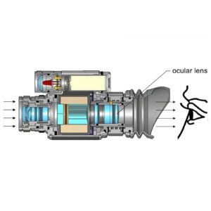 Objective Lens For PVS-14 / PVS-31 / ANVIS-9 Night Vision Focus Lens 1x 26mm - Image 5